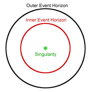 Study finds that black hole inner horizons can be charged or