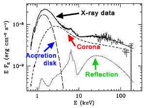cygnus x1 accretion disk xray telescope